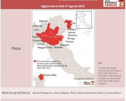 Restrizione per la donazione